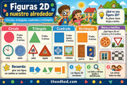 Infografía en español sobre figuras 2D para infantil