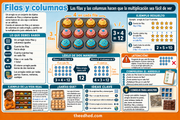 Infografía de filas y columnas para visualizar la multiplicación