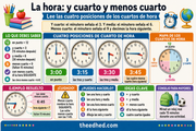 Infografía infantil en español para aprender la hora y cuarto y menos cuarto