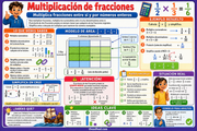 Infografía en español sobre multiplicación de fracciones para 5.º de Primaria