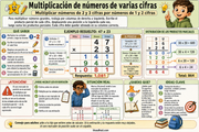 Infografía en español sobre multiplicación de números de varias cifras