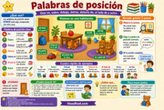 Infografía en español sobre palabras de posición para estudiantes de 1.º grado