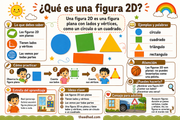 Infografía en español que explica qué es una figura 2D para niños