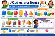 Infografía educativa en español sobre qué es una figura 3D