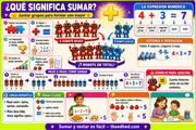 Infografía para niños sobre qué significa sumar y juntar grupos