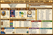 Infografía de familias de raíces cultas del español
