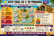 Infografía del reto final de problemas matemáticos de 3.º de Primaria