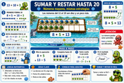 Infografía de matemáticas para sumar y restar hasta 20 formando diez