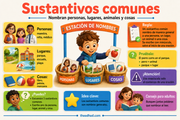 Infografía en español sobre sustantivos comunes para 1.º de Primaria