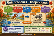 Infografía en español para unir oraciones con las conjunciones y, pero, o, porque y cuando.