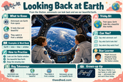 Looking Back at Earth educational infographic from The International Space Station course