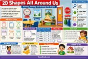 Kindergarten 2D shapes educational infographic with circles, squares, triangles and sorting activities
