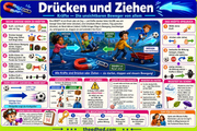 Infografik 1 aus dem Lernpaket Kräfte, Magnete und Elektrizität – Edhed Learning