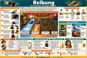 Infografik 2 aus dem Lernpaket Kräfte, Magnete und Elektrizität – Edhed Learning