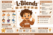 Consonant Blends: bl, str, tr – Kids Digital Course & Printable Worksheets