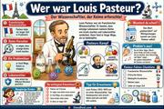 Infografik 1 aus dem Lernpaket Louis Pasteur für Kinder – Edhed Learning