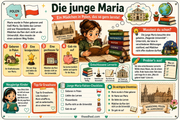 Infografik 2 aus dem Lernpaket Marie Curie für Kinder – Edhed Learning