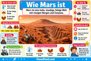 Infografik 2 aus dem Lernpaket Mars und die Suche nach Leben – Edhed Learning