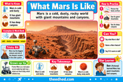 What Mars Is Like educational infographic preview with volcanoes and canyons