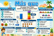 Infografía en español Más que para matemáticas de educación infantil