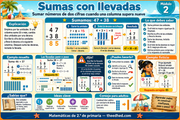 Infografía en español con ejemplos de sumas con llevadas y bloques de base diez