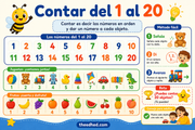 Infografía infantil en español para aprender a contar del 1 al 20