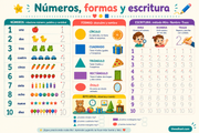 Infografía infantil en español sobre números, formas y escritura