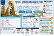 Infografía 1 en español: por qué importan las mayúsculas cursivas.