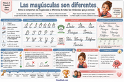 Infografía 2 en español: reglas de las mayúsculas cursivas, Ñ, tildes y diéresis.
