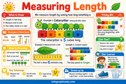 Measuring Length infographic teaching children to measure end to end