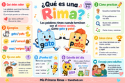 Infografía en español: qué es una rima, con ejemplos de gato y pato y juegos de escucha.
