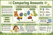 Comparing Amounts early years maths infographic for More Fewer and the Same course
