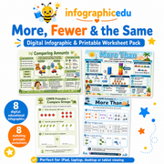 More Fewer and the Same digital infographic and printable worksheet pack cover