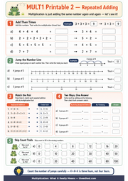 Repeated addition printable worksheet with number lines and matching multiplication facts