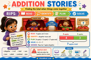 Addition Stories infographic teaching the RIPS strategy and bar models for Grade 1 word problems