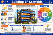 Executive Function infographic 8 preview from the neurodivergent focus regulation bundle