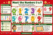 Meet the Numbers 0 to 9 educational infographic