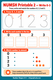 Write Numbers 0 to 3 printable worksheet