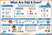 What Are Odd & Even? kids maths educational infographic - Odd & Even Numbers course