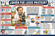 Infografía en español: quién fue Louis Pasteur y sus aportes a la microbiología