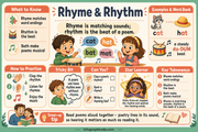 Rhyme and Rhythm kids educational infographic - Poetry for Kids course