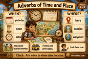 Adverbs of Time and Place Grade 2 teaching infographic with when and where examples