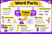 Word Parts prefixes and suffixes infographic preview
