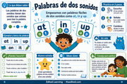 Infografía en español de palabras inglesas de dos sonidos
