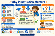 Why Punctuation Matters educational infographic for children ages 6 to 8