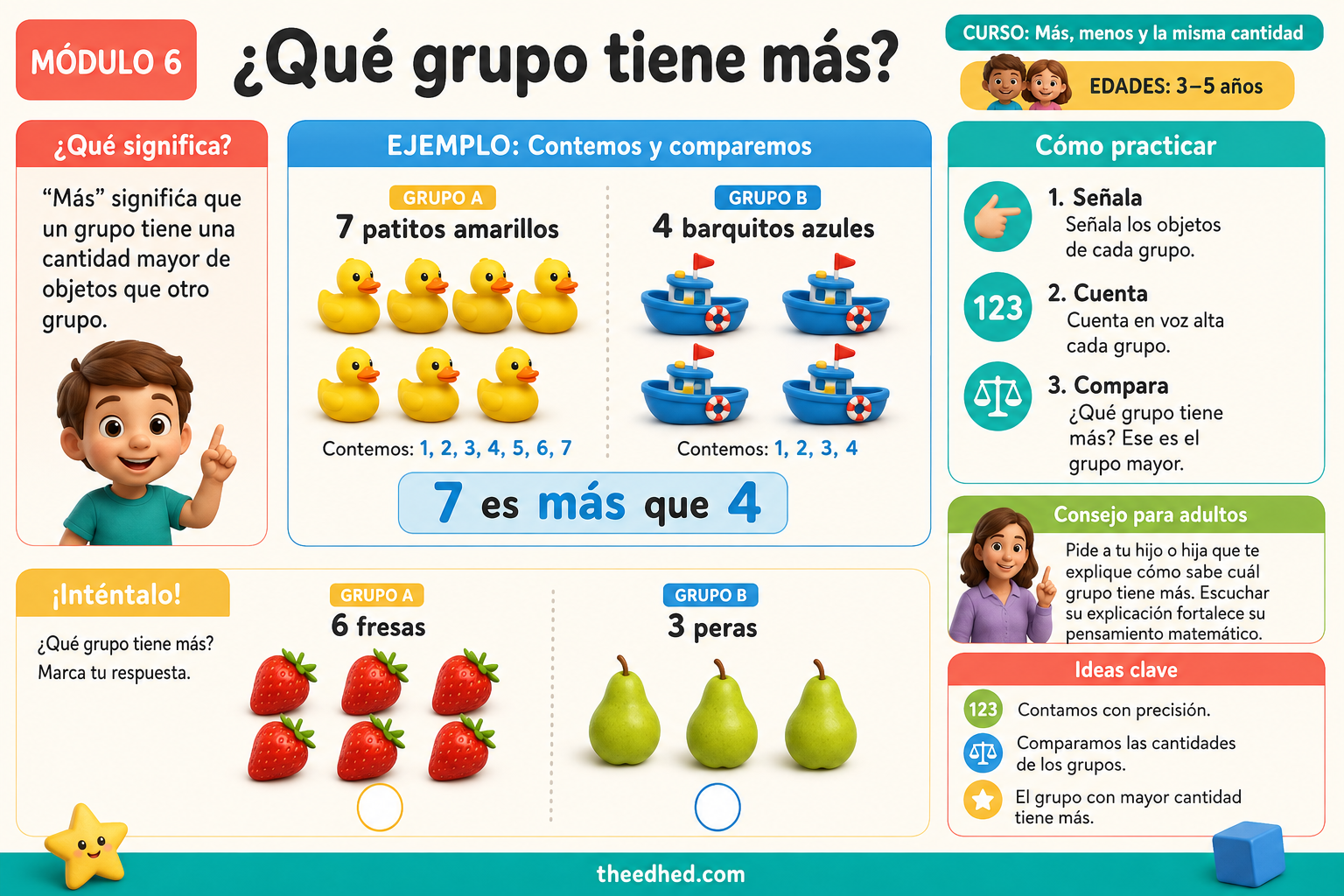 Infografía en español Qué grupo tiene más con patitos y barcos