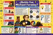 Infografía en español ¿Quién fue Michael Faraday? para niños