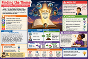 Finding the Theme Grade 4 reading comprehension infographic