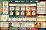 Text Structure Five Patterns Grade 4 reading comprehension infographic