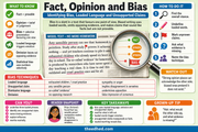 Fact Opinion and Bias Grade 5 educational infographic preview